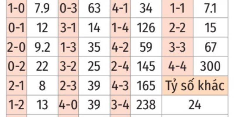 Nhận định kèo nhà cái – Parma vs Genoa 18/01/2026 qua bảng kèo