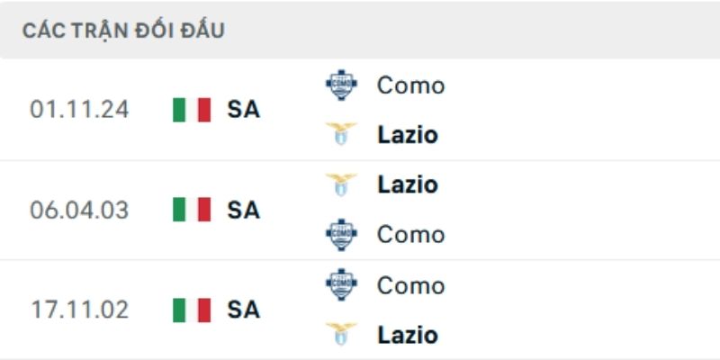 Nhận định kèo nhà cái – Lazio vs Como 20/01/2026 chốt tỷ số 3-0