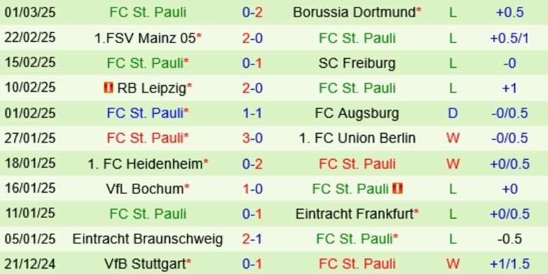 Nhận Định Kèo Nhà Cái – Wolfsburg vs St. Pauli 15/01/2026