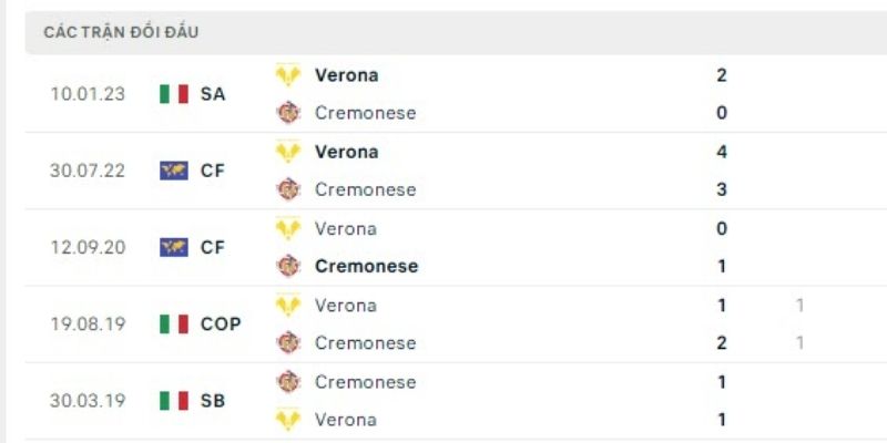 Phong độ bất ổn và lịch sử đối đầu nghiêng về Cremonese