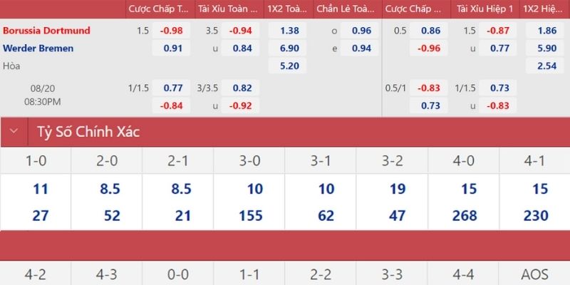 Soi kèo Nhận Định Kèo Nhà Cái – Dortmund vs Werder Bremen 14/01/2026