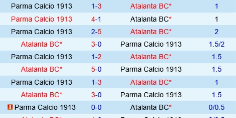 Soi kèo chi tiết hé lộ chiến thuật và thống kê chuyên sâu